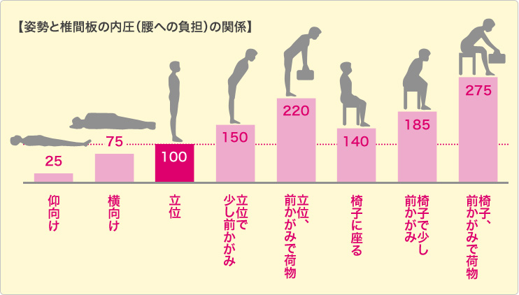 地べた からの負担のかからない立ち上がり方 座り方 ふみ整体院